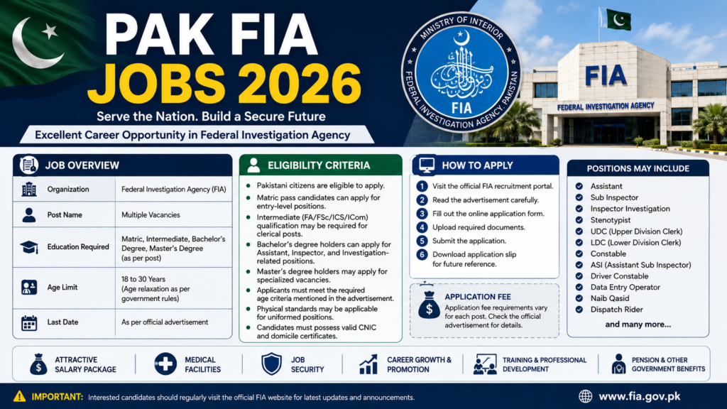 Pak FIA Jobs 2026