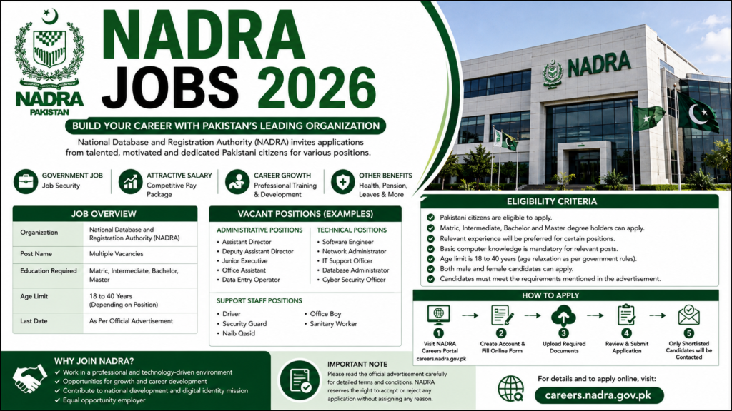 NADRA Jobs 2026 