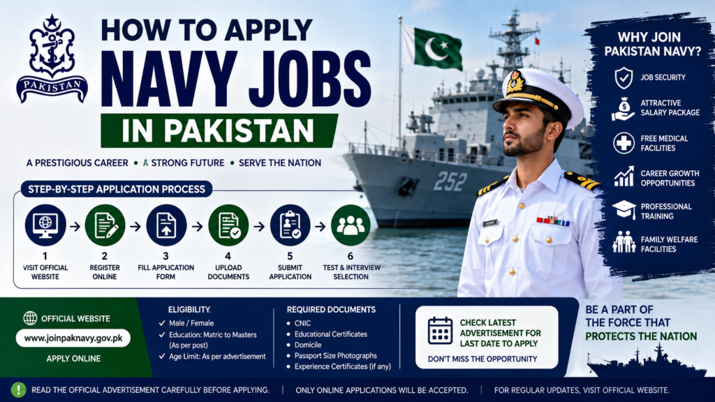How to Apply Navy Jobs in Pakistan