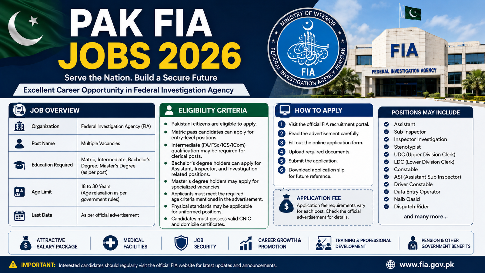 Pak FIA Jobs 2026