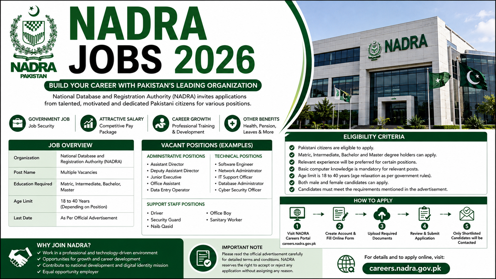 NADRA Jobs 2026