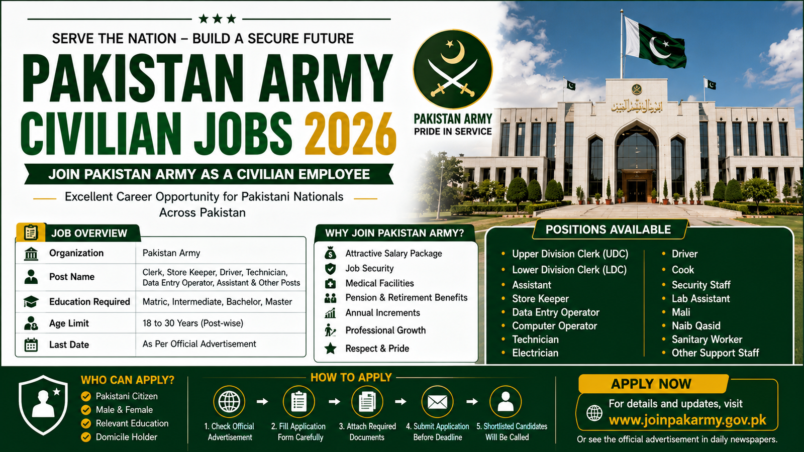 Pakistan Army Civilian Jobs 2026