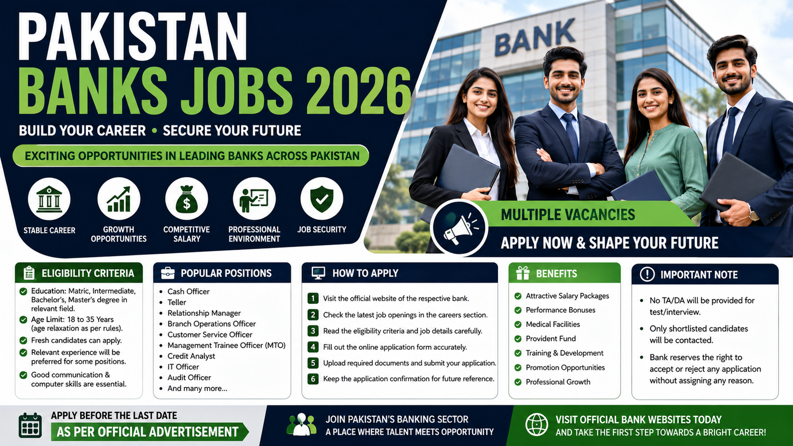 Pakistan Banks Jobs 2026