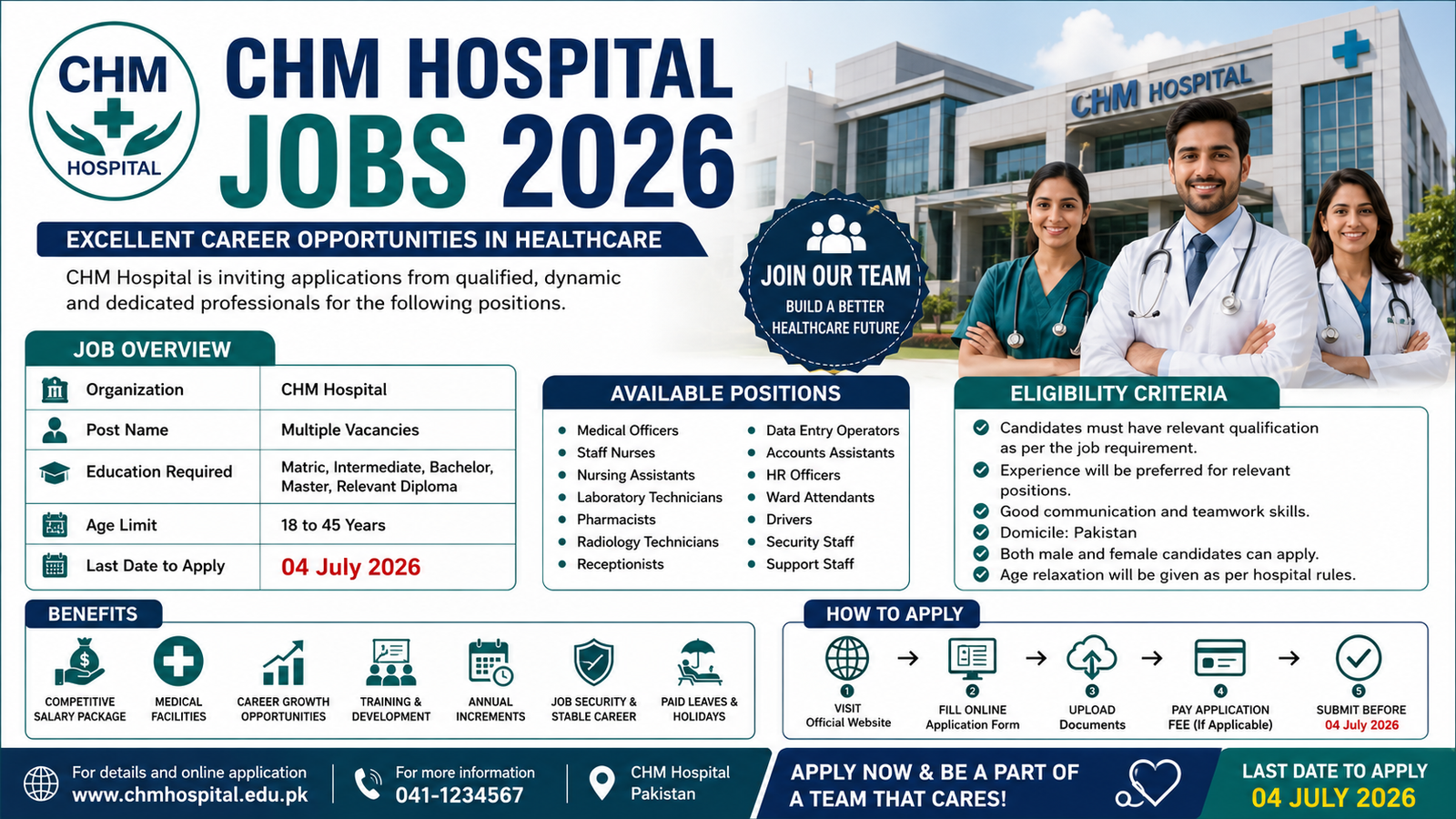 CHM Hospital Jobs 2026