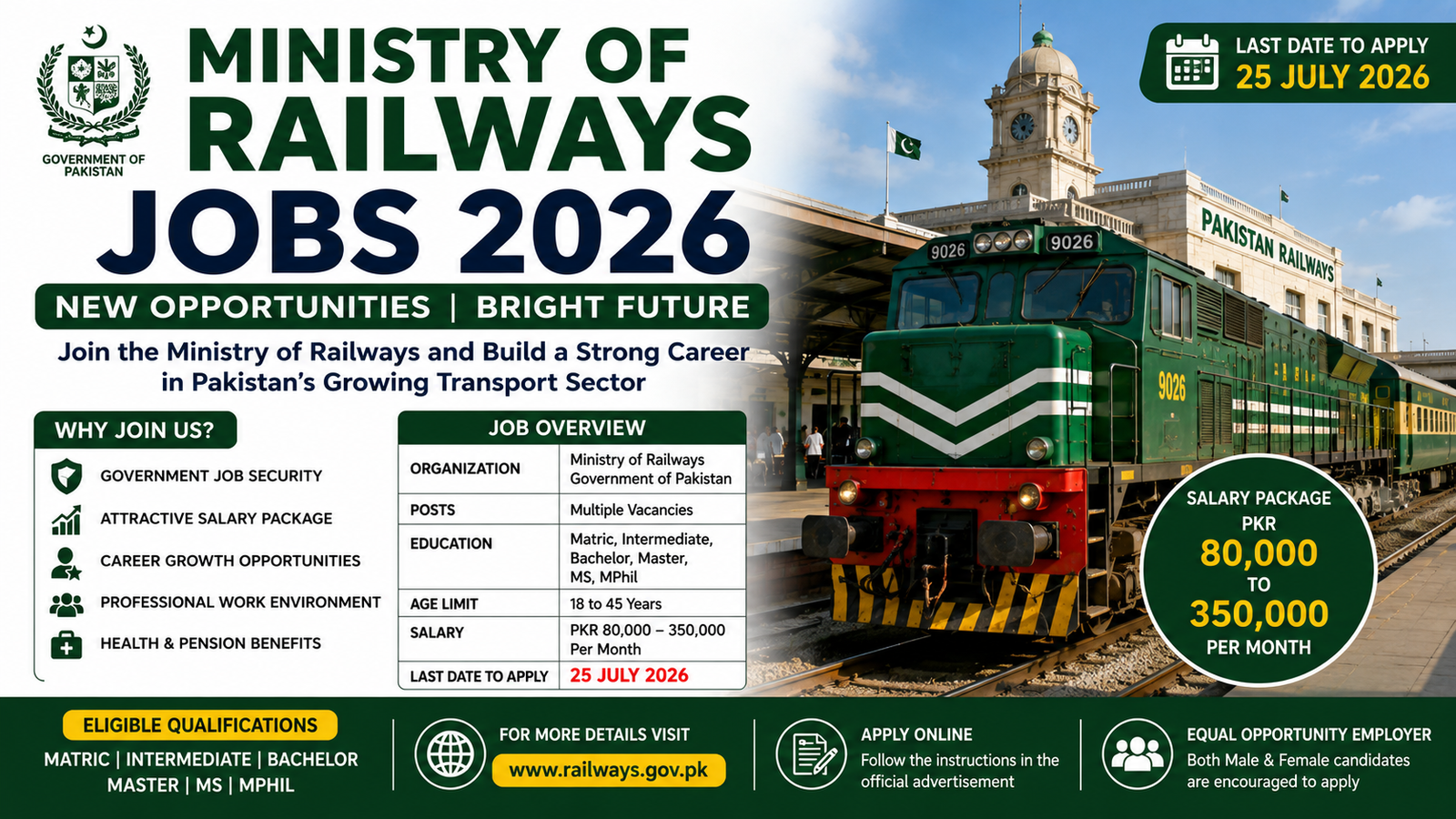 Ministry of Railways Jobs 2026
