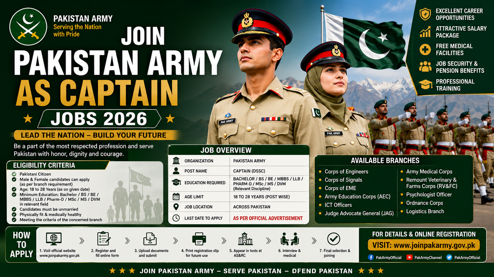 Join Pakistan Army as Captain Jobs 2026